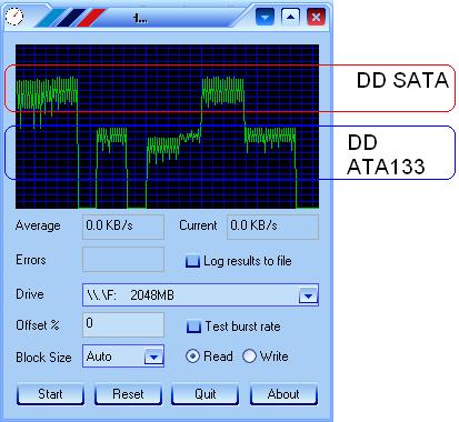 Débits de DD SATA et ATA133.JPG